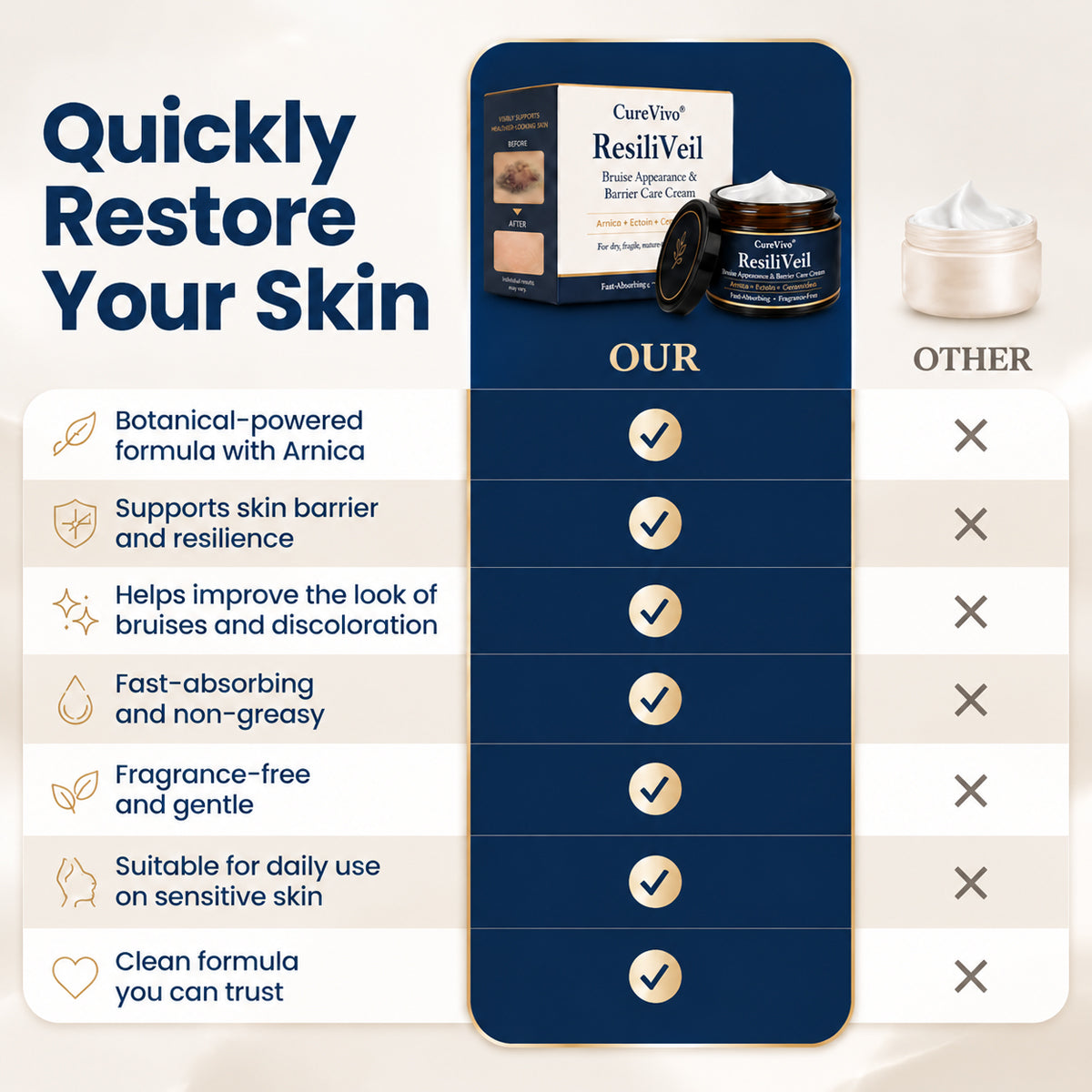 CureVivo® ResiliVeil Bruise Appearance Barrier Care Cream 🔥👍