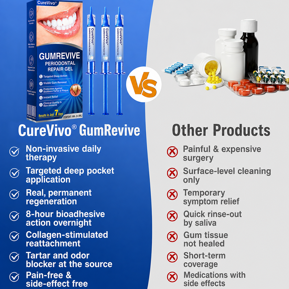 🇳🇿👨‍⚕️🦷🎉 CureVivo® GumRevive Periodontal Repair Gel🔥